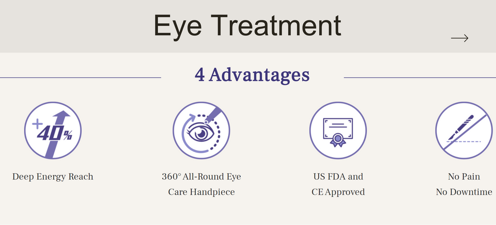 Eye Treatment Singapore Benefits | Chrysalis