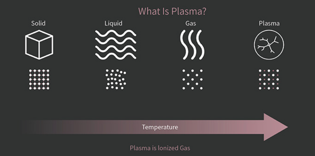 What is Cold Plasma Face Treatment | Chrysalis